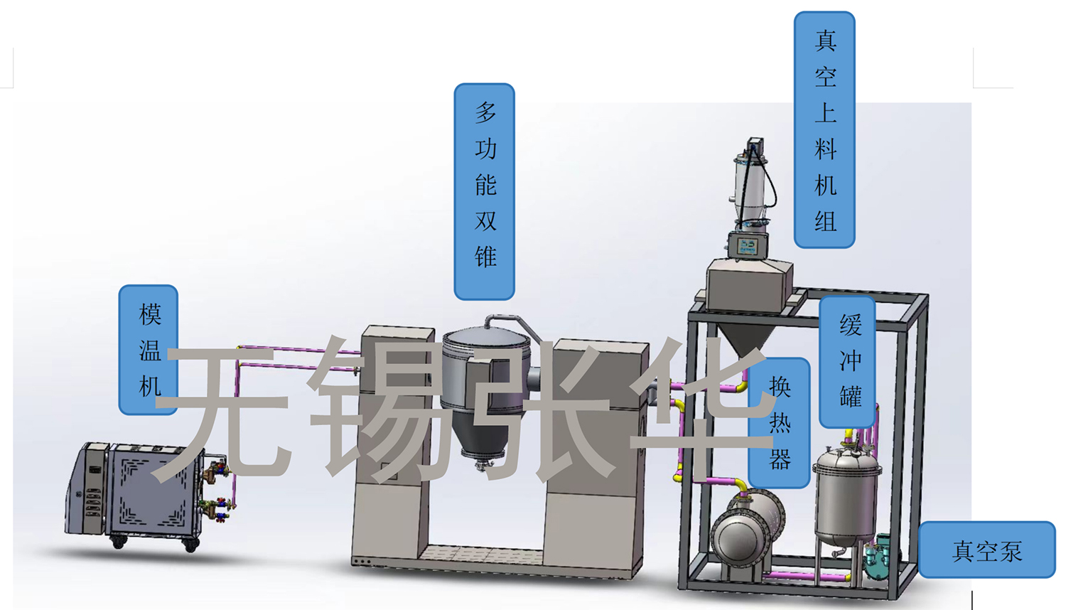 撬裝系統(tǒng)，雙錐，多功能雙錐